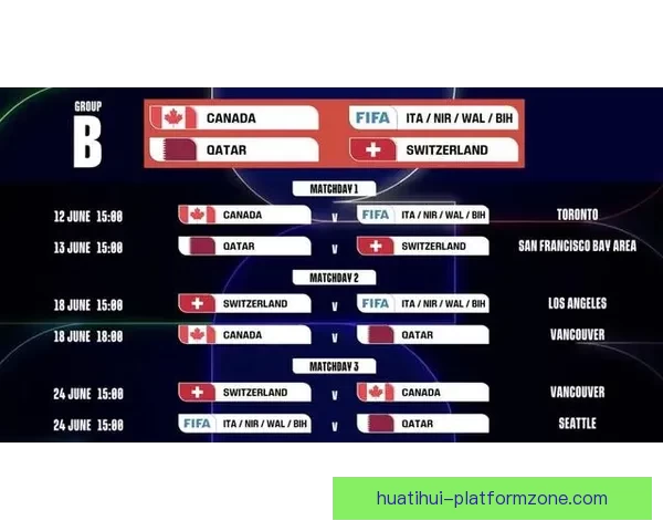 2026年美加墨世界杯赛程安排及各阶段比赛时间详细解读